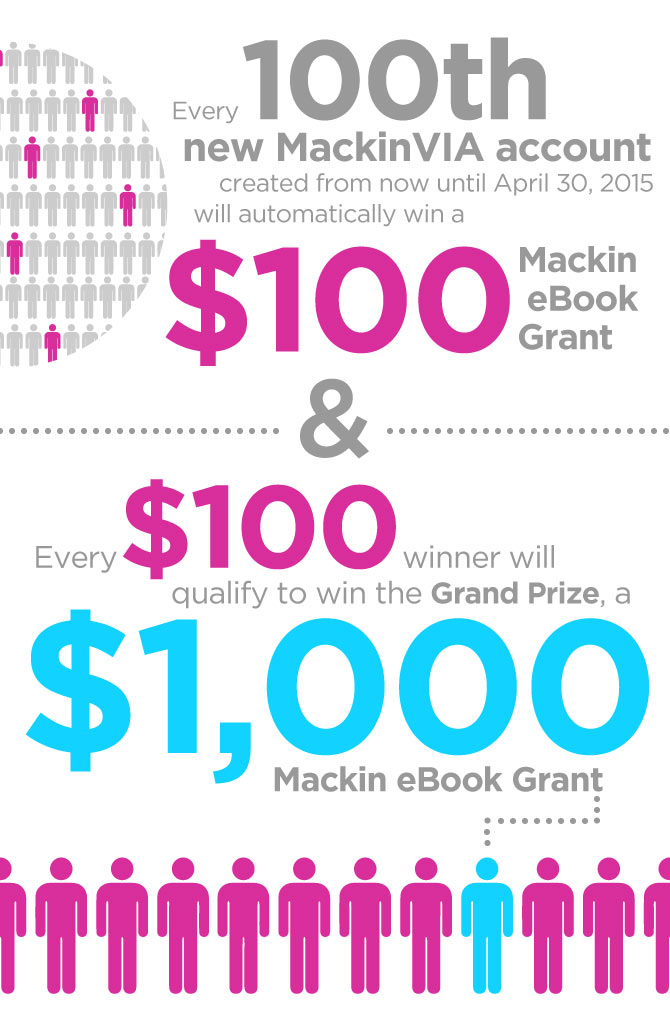 Every 100th new MackinVIA account created from now until April 30,
2015 will automatically win a $100 Mackin eBook Grant and every $100 winner
will qualify to win the Grand Prize, a $1,000 Mackin eBook Grant.