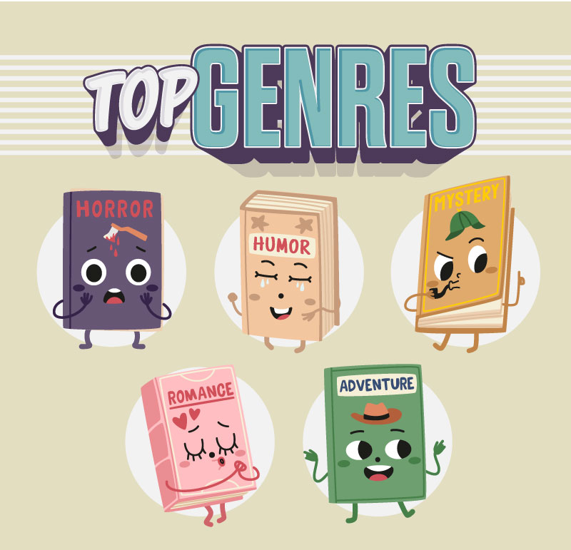 Top Genres